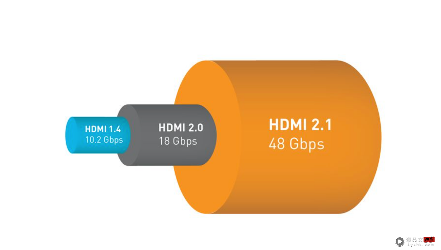 HDMI 规格详解整理！HDMI 2.1 之乱到底在指什么？懒人包带你一次看！ 数码科技 图4张